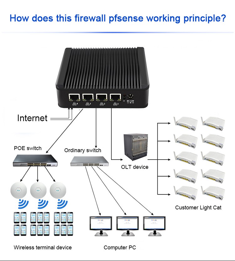 J4125 pfsense Firewall (4) J4125 pfsense Firewall (4)