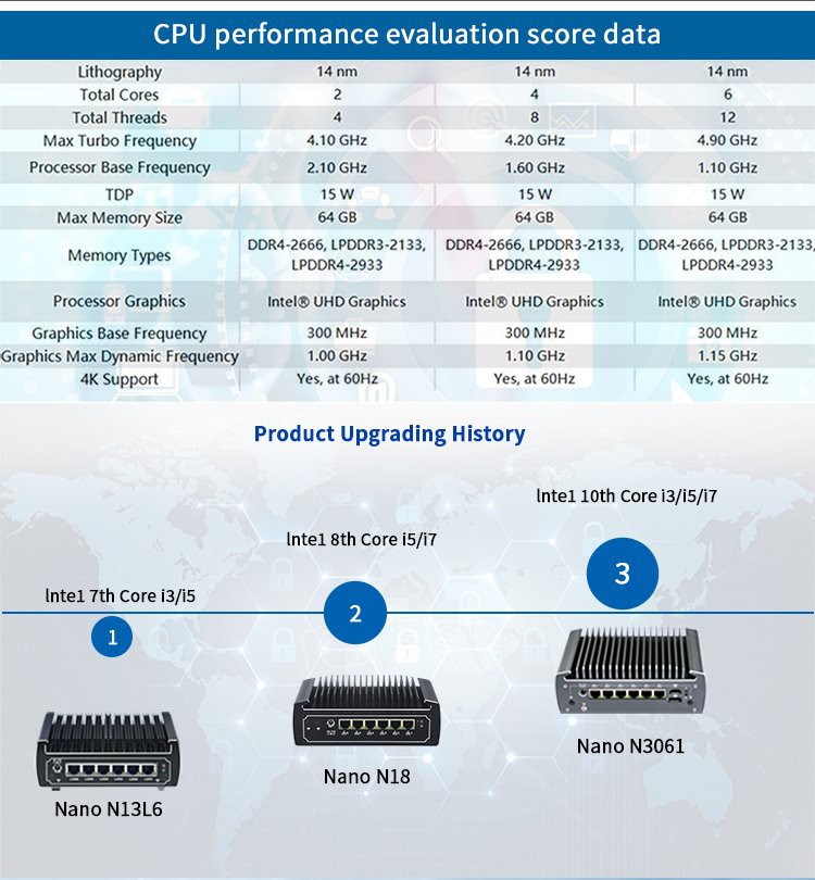 10th 6 lan mini pc (9)
