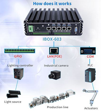 Koja je struktura industrijskih računara?